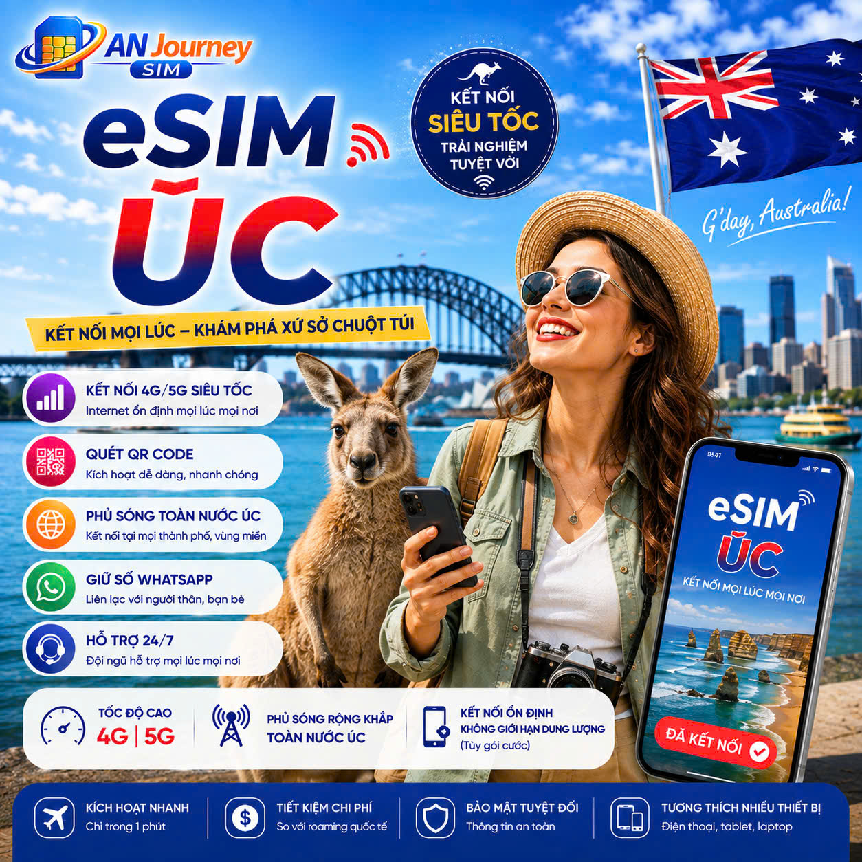 eSIM Du Lịch Úc