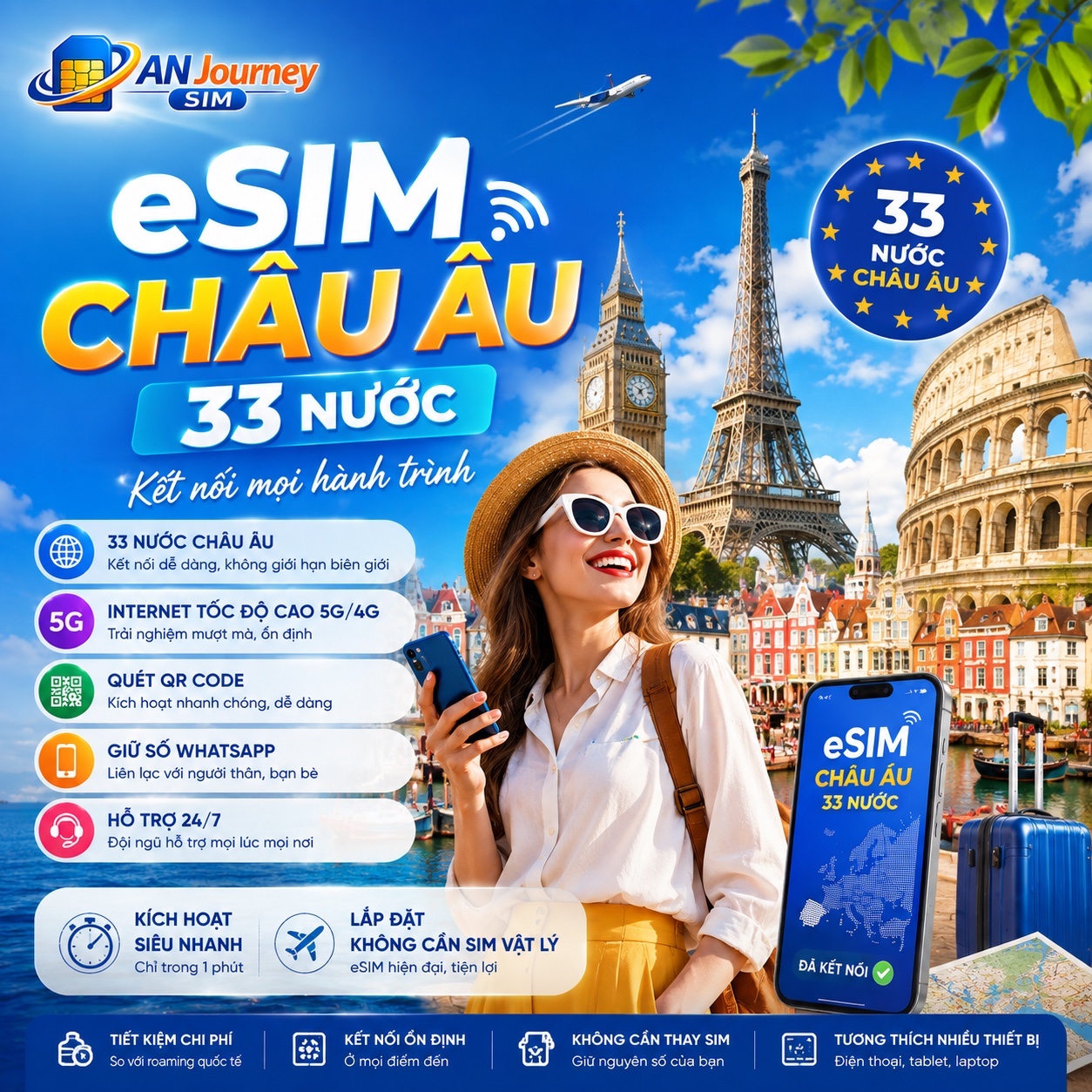 eSIM Du Lịch 33 nước Châu Âu