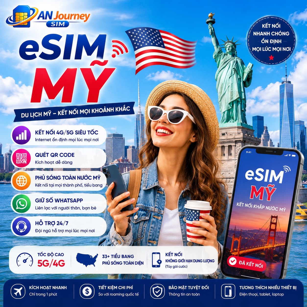eSIM Du Lịch Mỹ